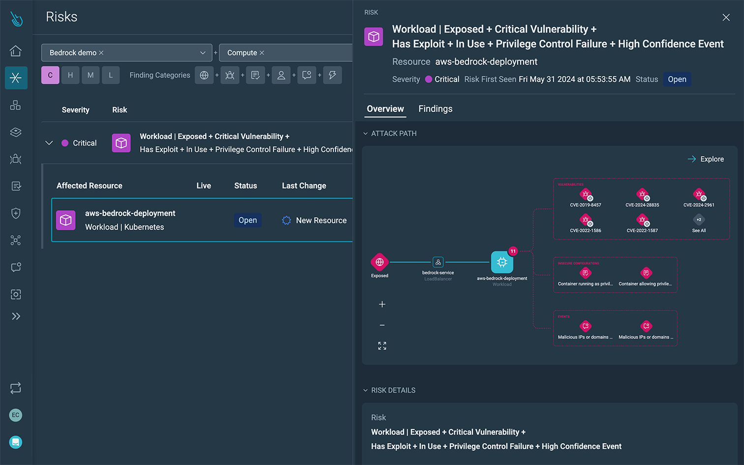 AWS AI workload risk