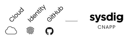sysdig data sources
