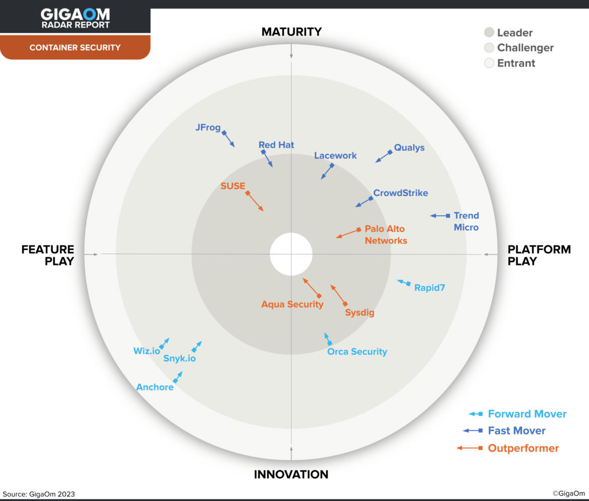 sysdig leader and outperformer container security