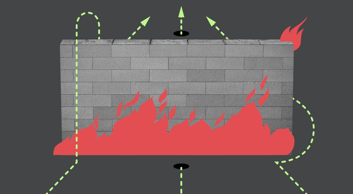 Fuzzing and Bypassing the AWS WAF