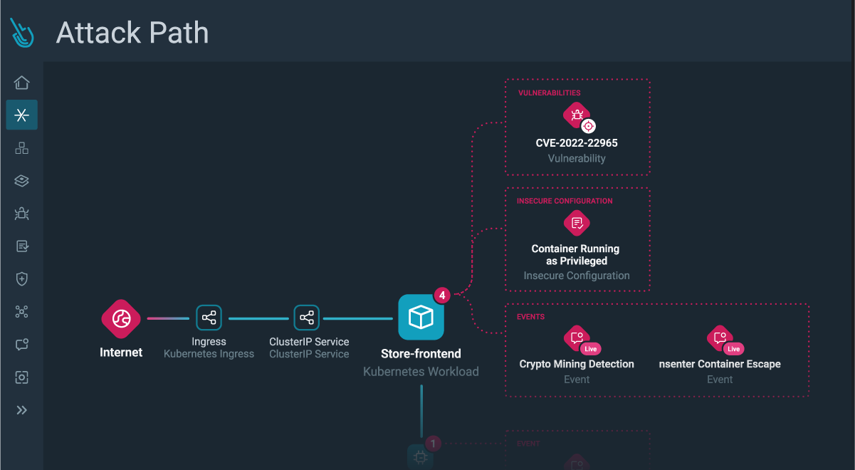 Unveiling Sysdig Secure Risks and Attack Path Analysis: Visualizing and prioritizing cloud security risks