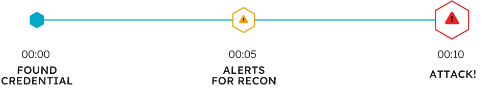 2023 Global Threat Report