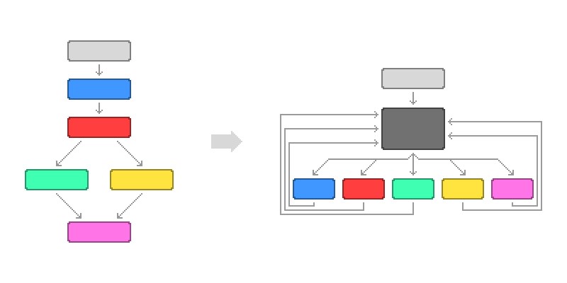 LABRAT - Stealthy cryptojacking and proxyjacking campaign targeting GitLab
