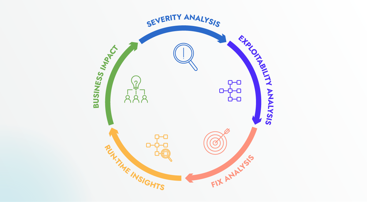 How to Deal with Hundreds of Fixes? Choosing the Right Vulnerability Management Solution