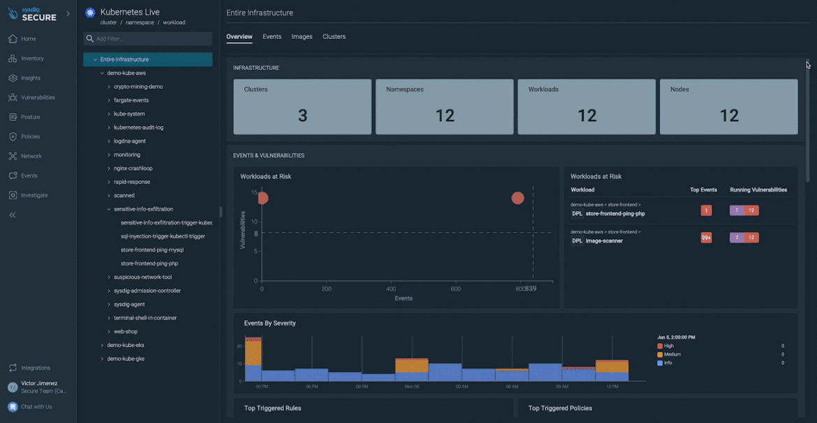 Kubernetes Live with Sysdig
