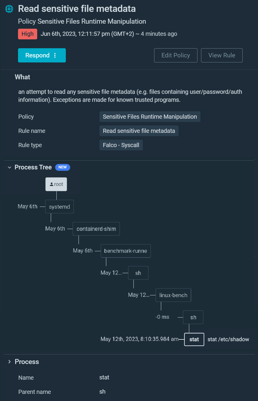 Process Tree - CDR launch