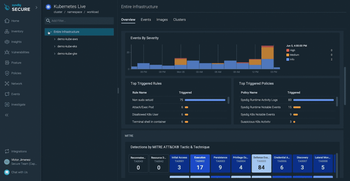 Kubernetes Live with Sysdig