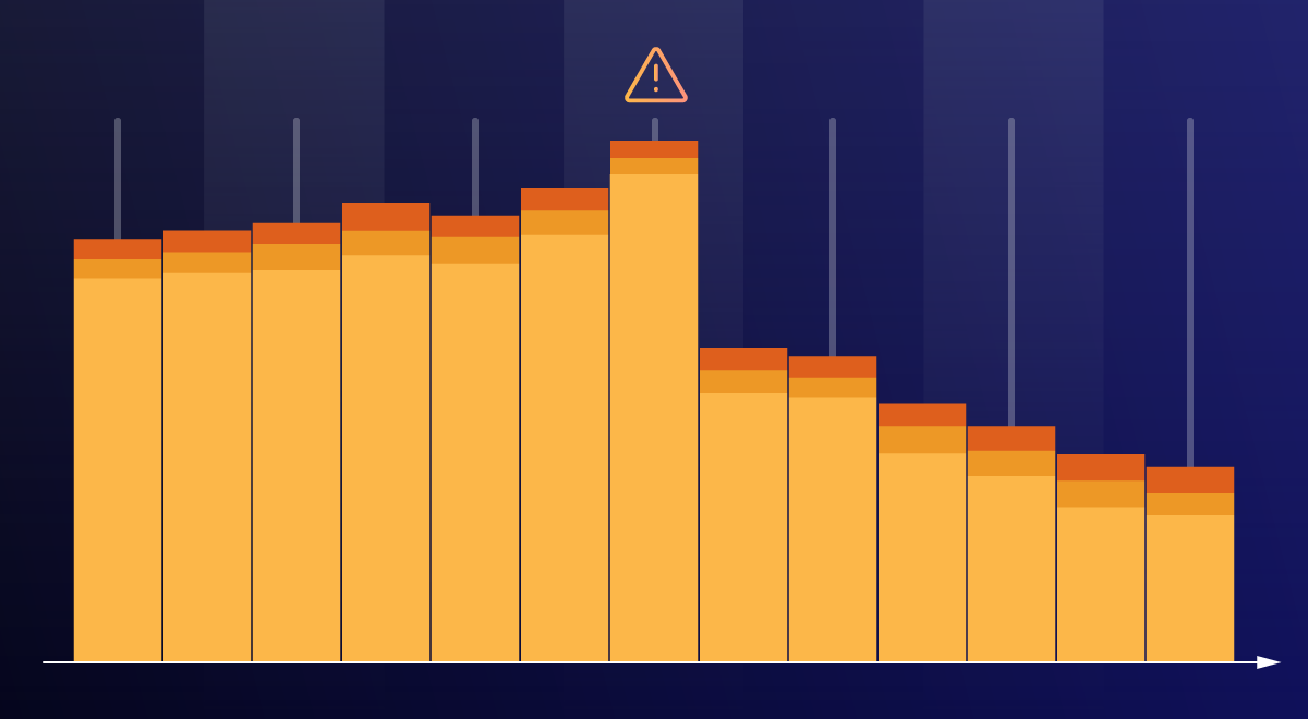 Track risk trends in your container images with Sysdig risk-based vulnerability management