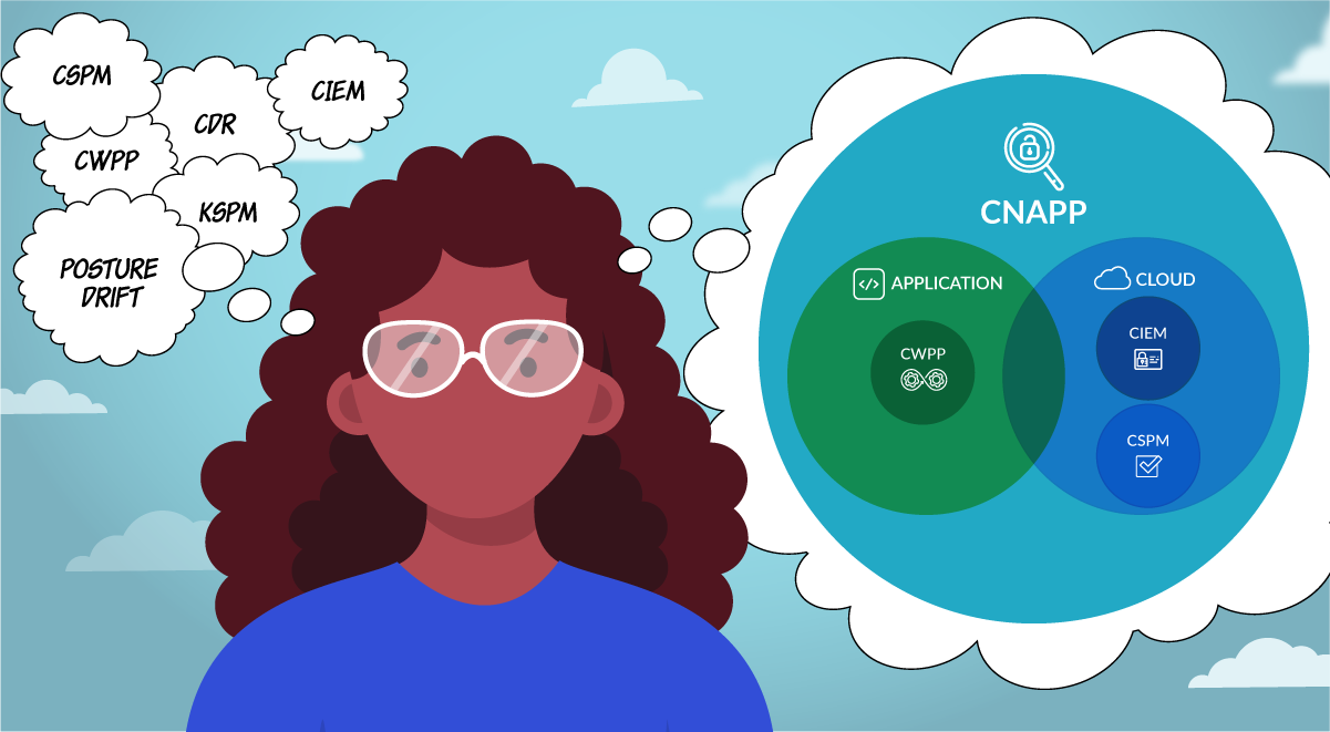 Who’s Who in Cloud Security? CSPM, CIEM, CWPP & CNAPP Explained