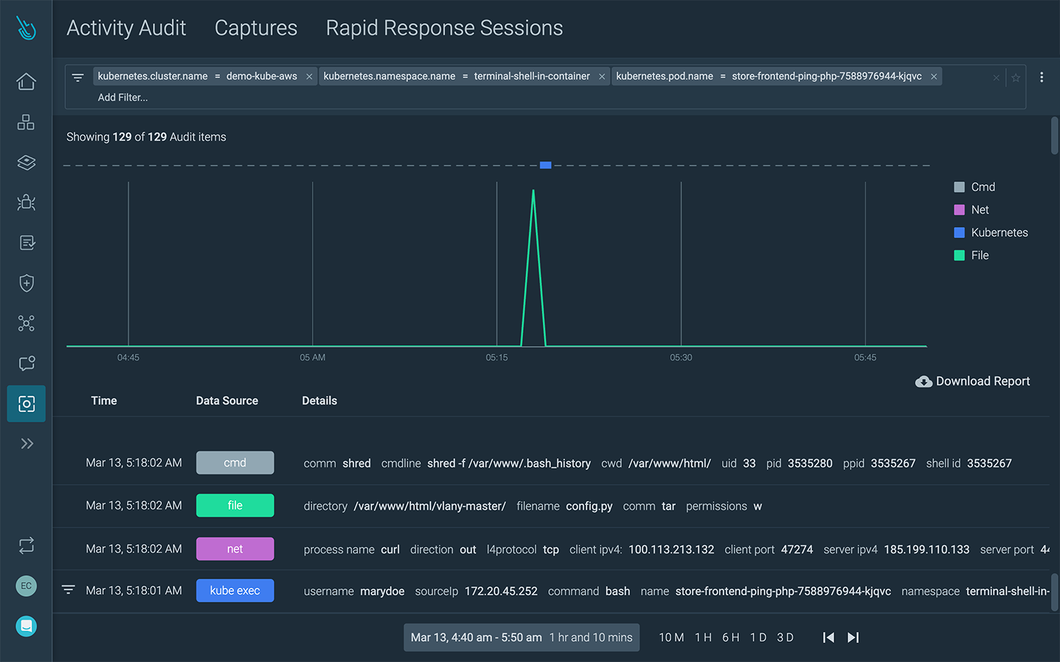 Sysdig Secure Activity Audit Screen