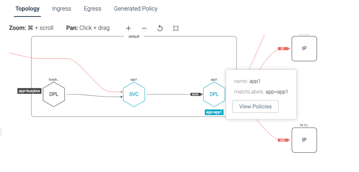 Sysdig Secure Topology