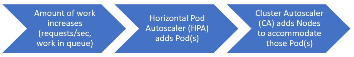 HPA diagram