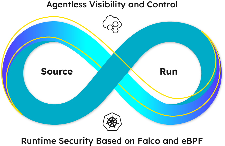 Why the Wiz/SentinelOne Partnership Validates the Sysdig Approach