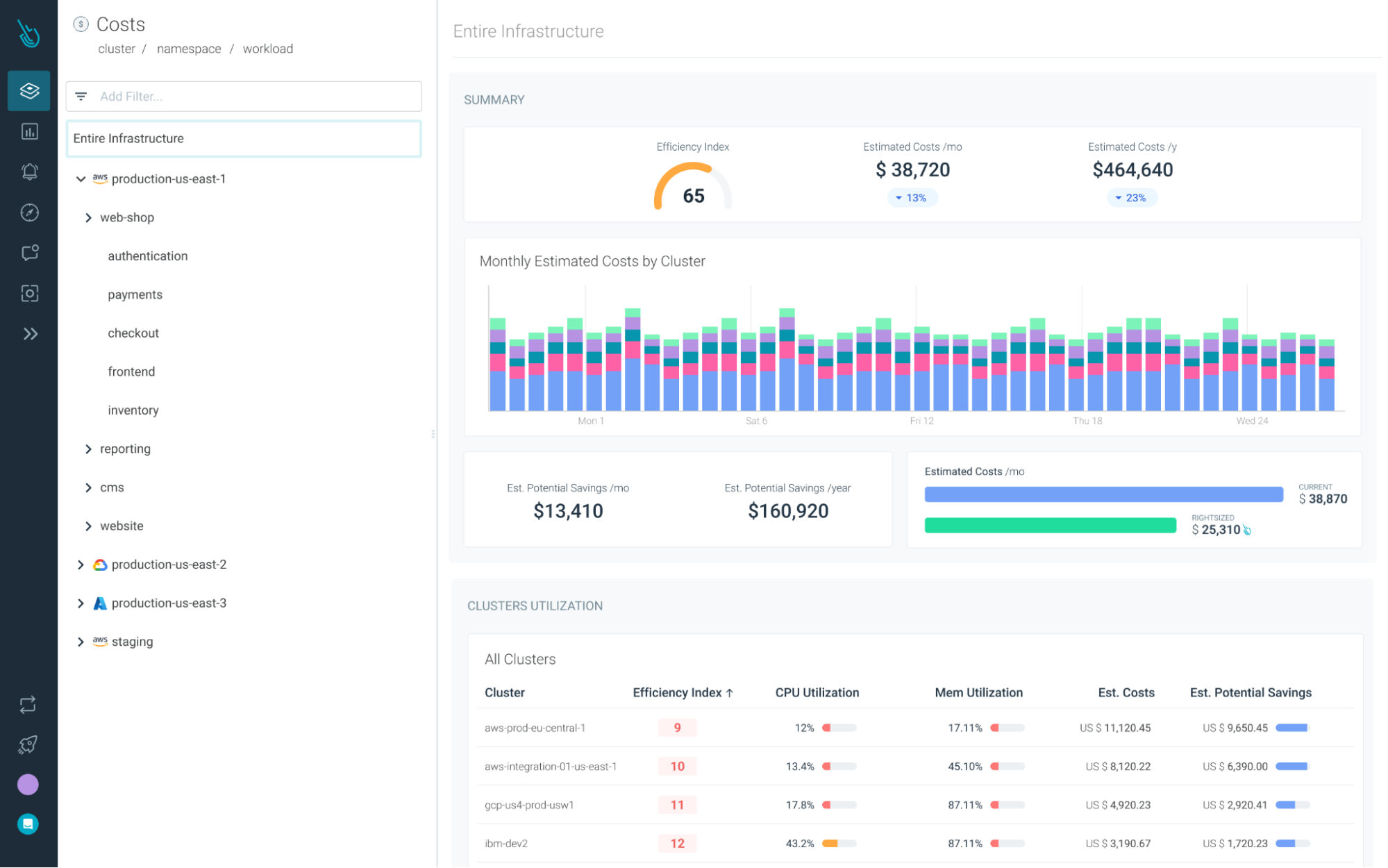 Entire infrastructure costs dashboard