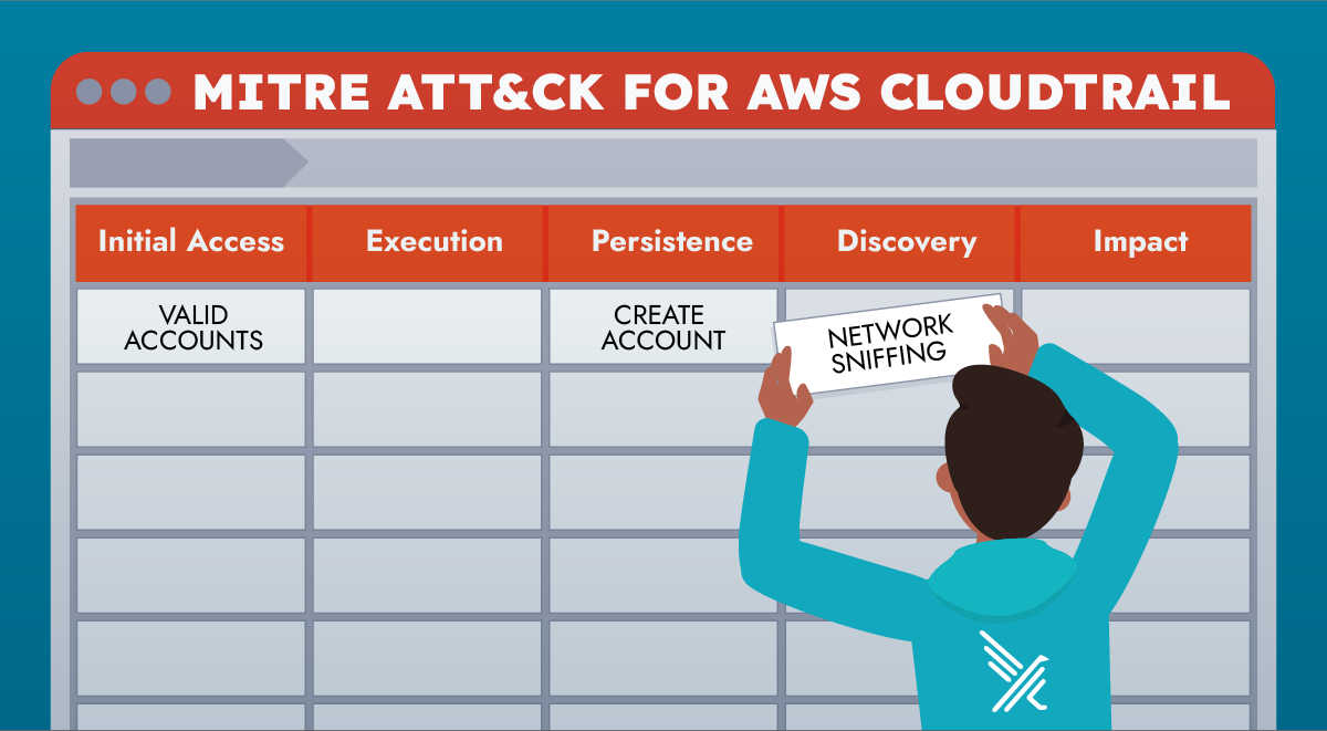 Aligning Falco’s Cloudtrail Rules with MITRE ATT&CK