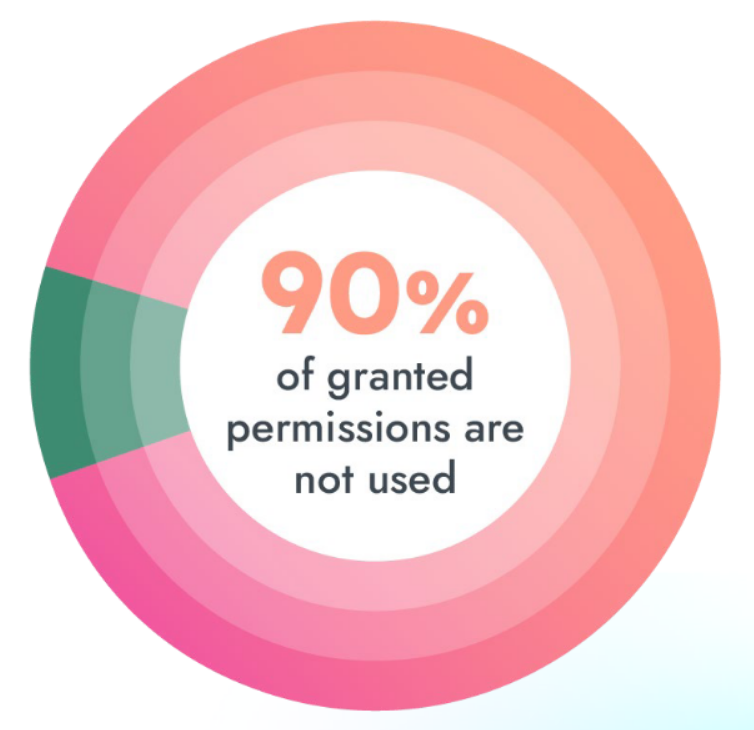 Sixth annual Sysdig Container Usage report