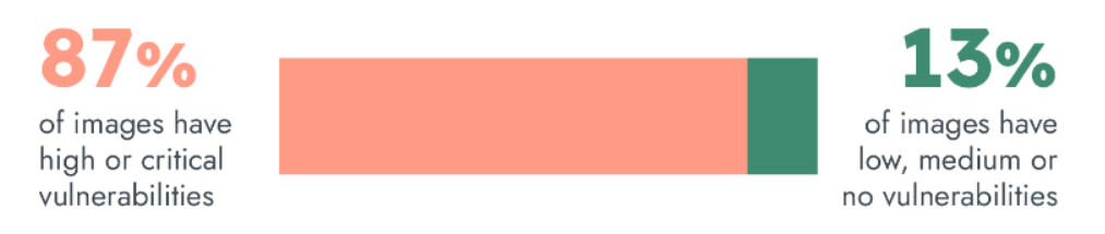 Sixth annual Sysdig Container Usage report