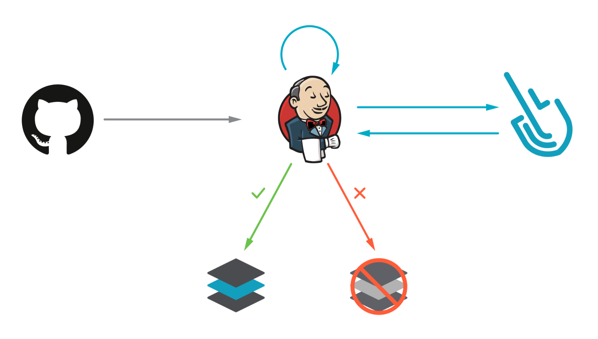 Container Image Scanning on Jenkins with Sysdig