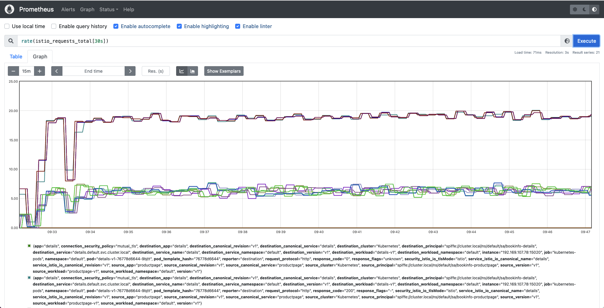 Prometheus Istio metric