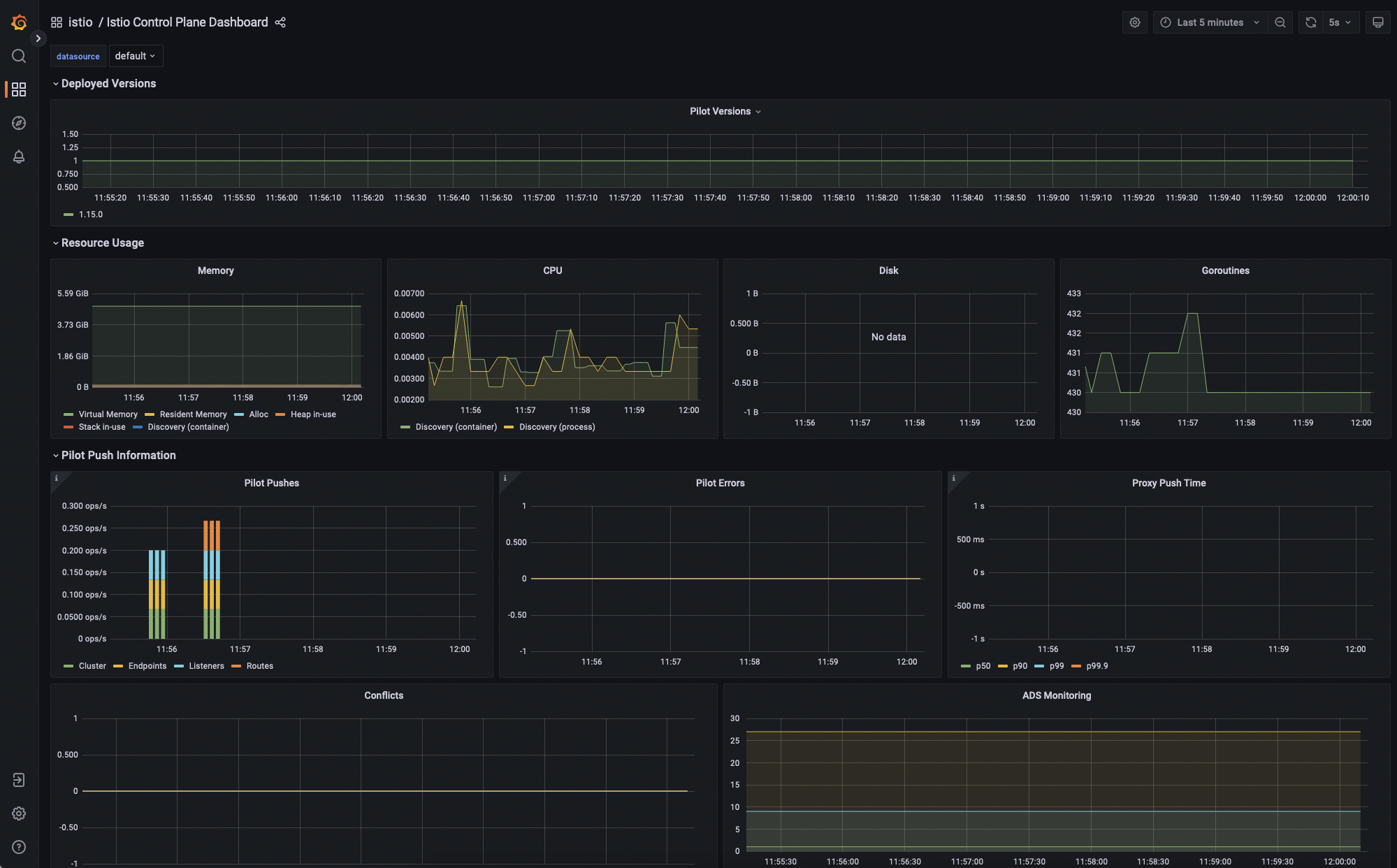 Grafana Istio control plane dashboard