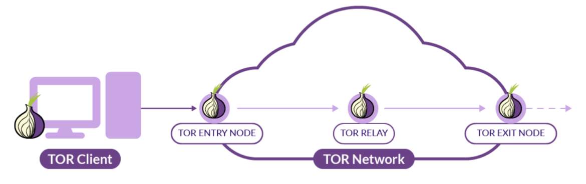 Prevent a Denial of Service (DoS) attack in Kubernetes
