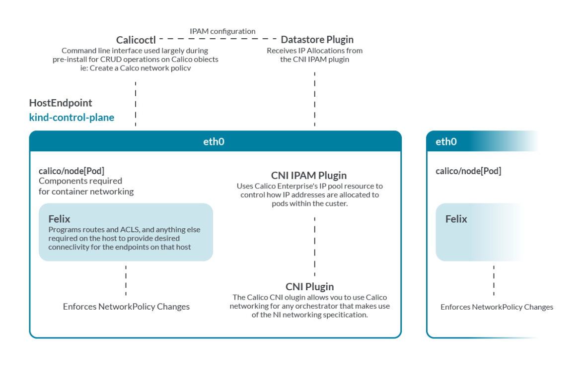 Prevent a Denial of Service (DoS) attack in Kubernetes