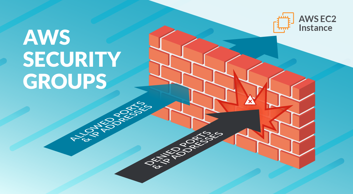 AWS Security Groups Guide