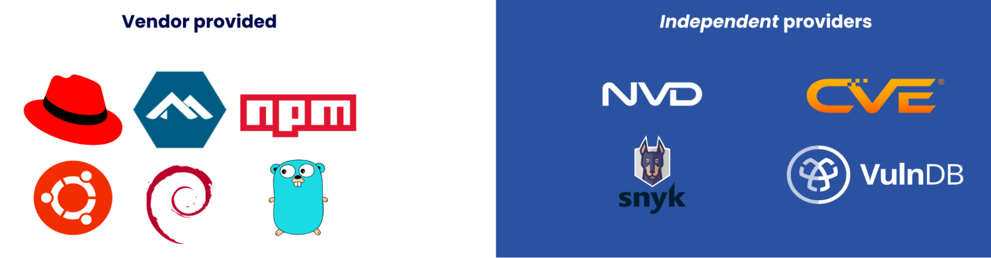 Vendor and Independent providers of vulnerabilities