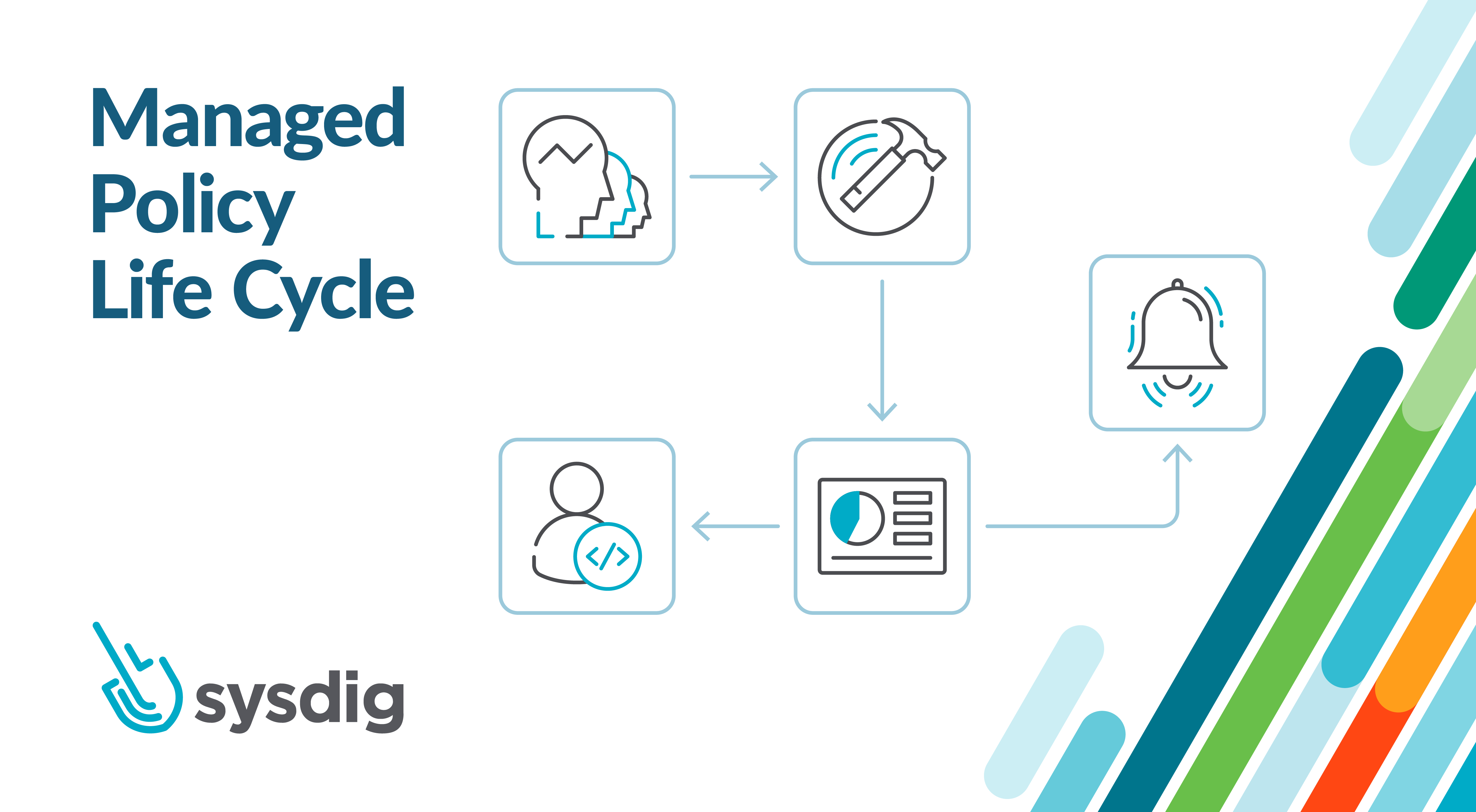 Introducing Managed Policies for Sysdig Secure