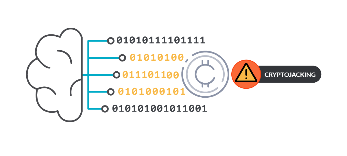 Detect cryptojacking with Sysdig’s high-precision machine learning