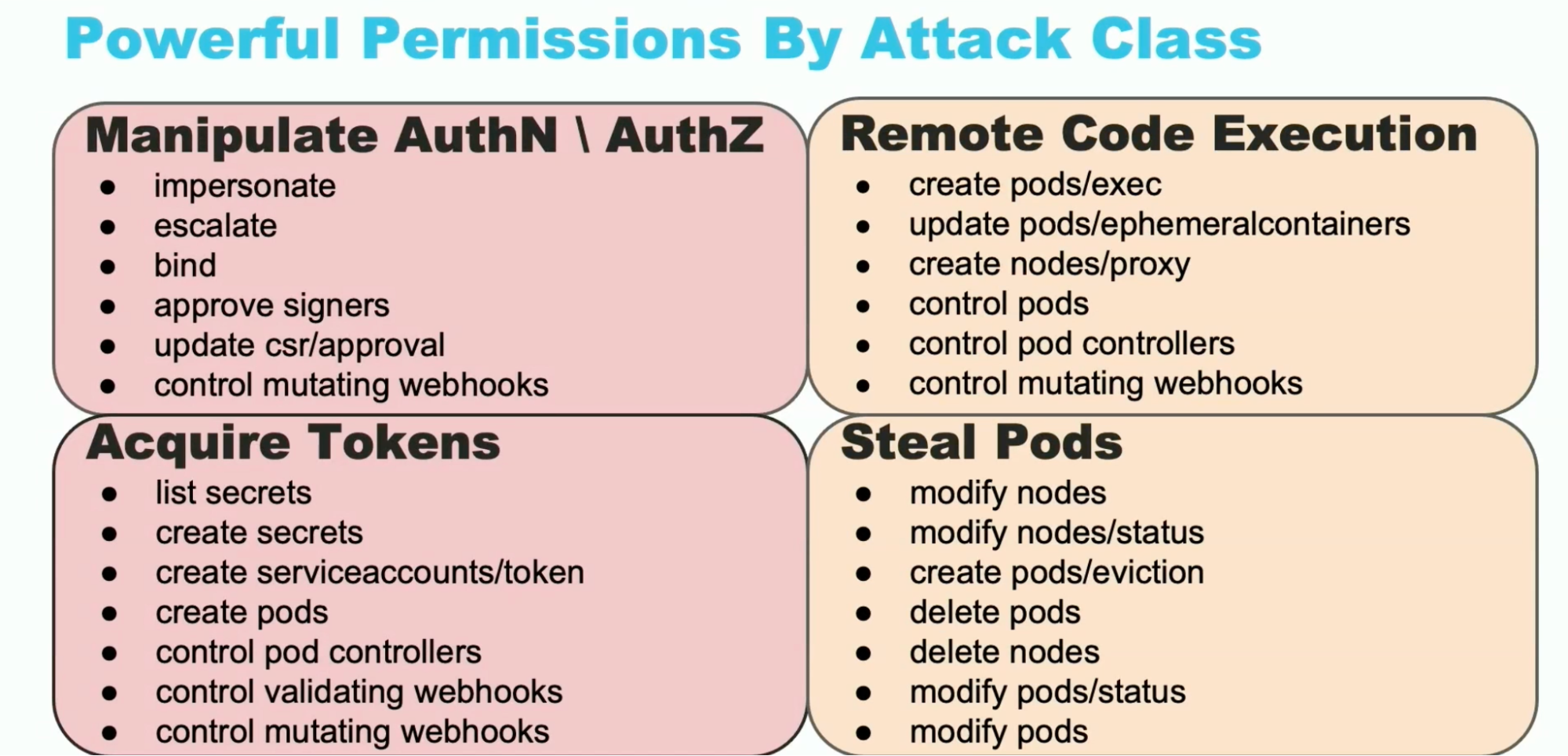 blackhat 2022 kubernetes pod