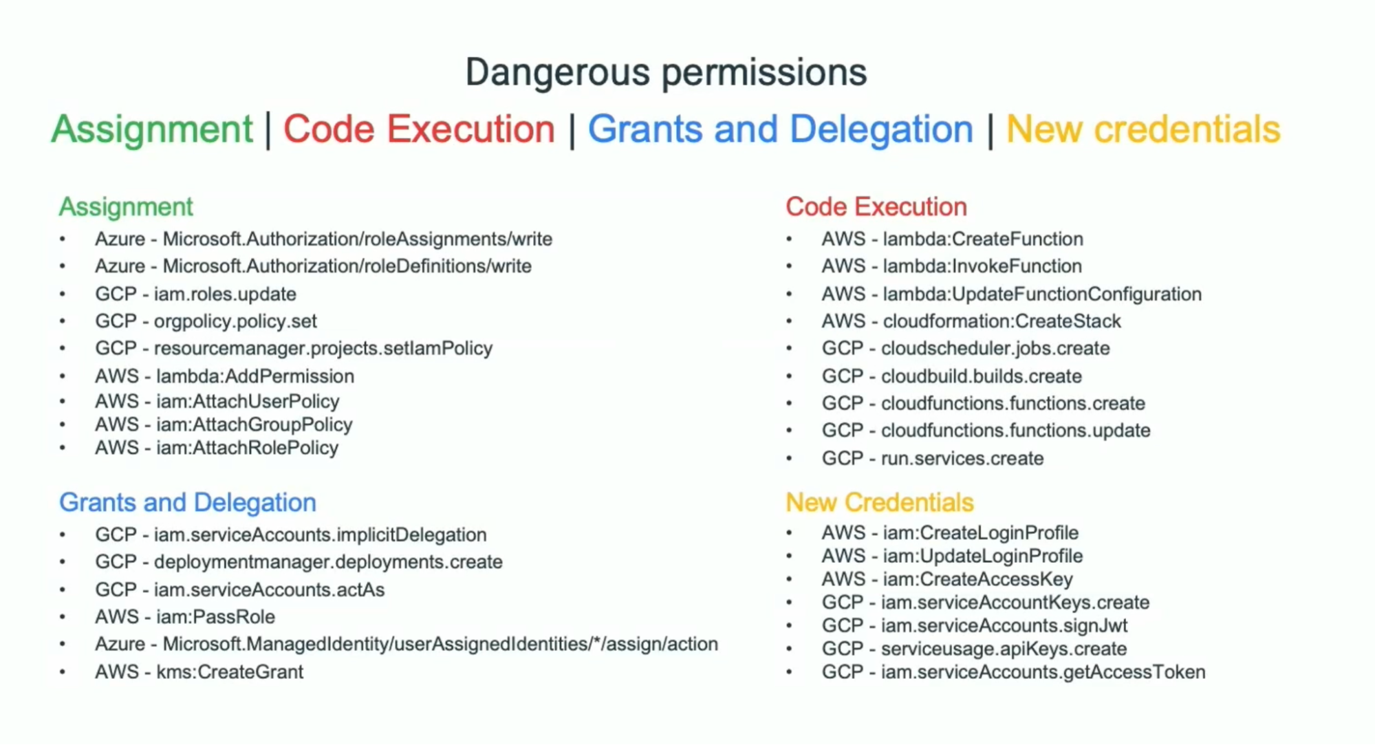 Blackhat 2022 IAM Cloud