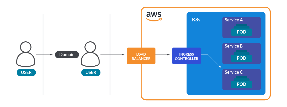 Exposed Prometheus to gather Kubernetes network information