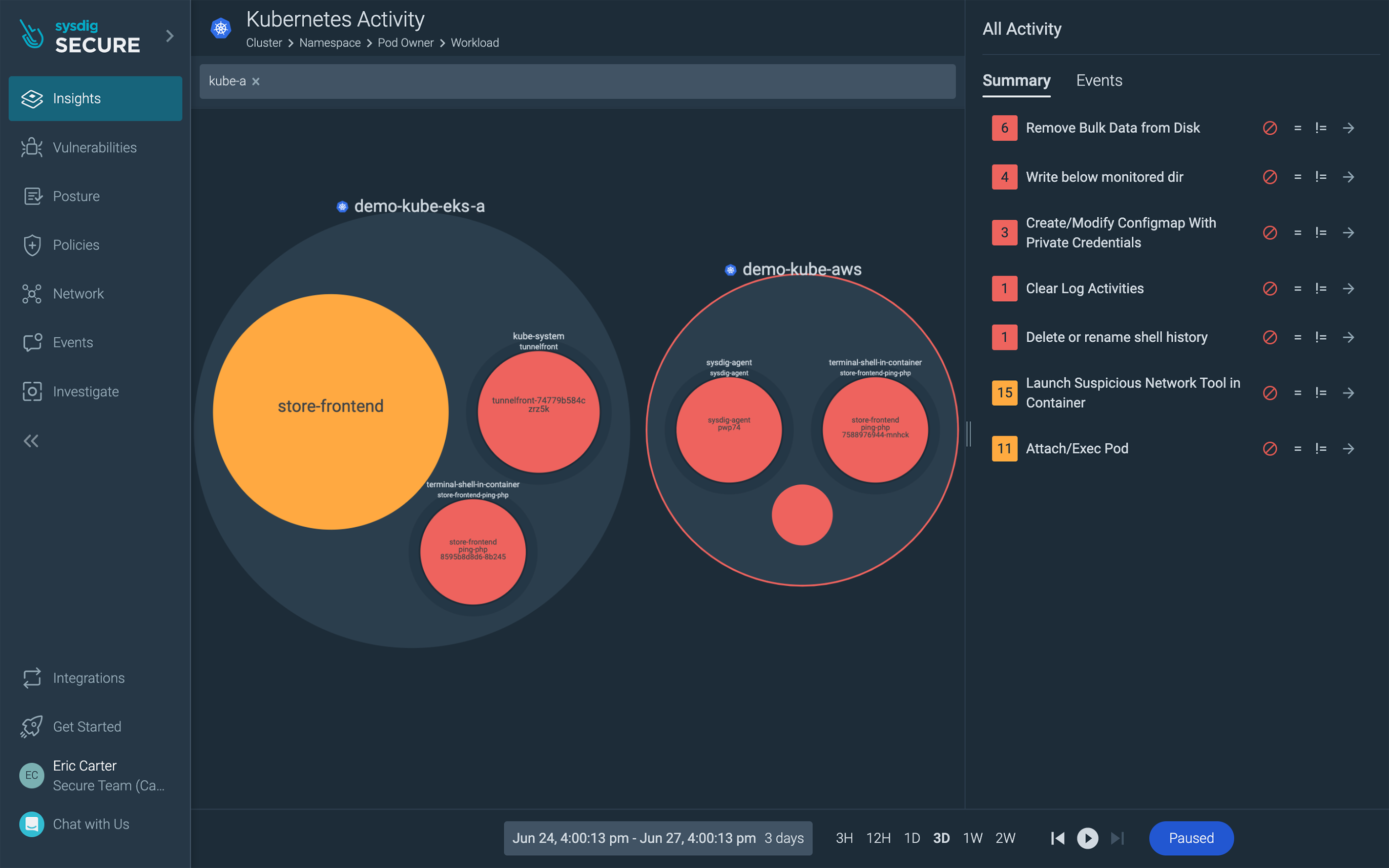 EKS-A Bare Metal security event overview