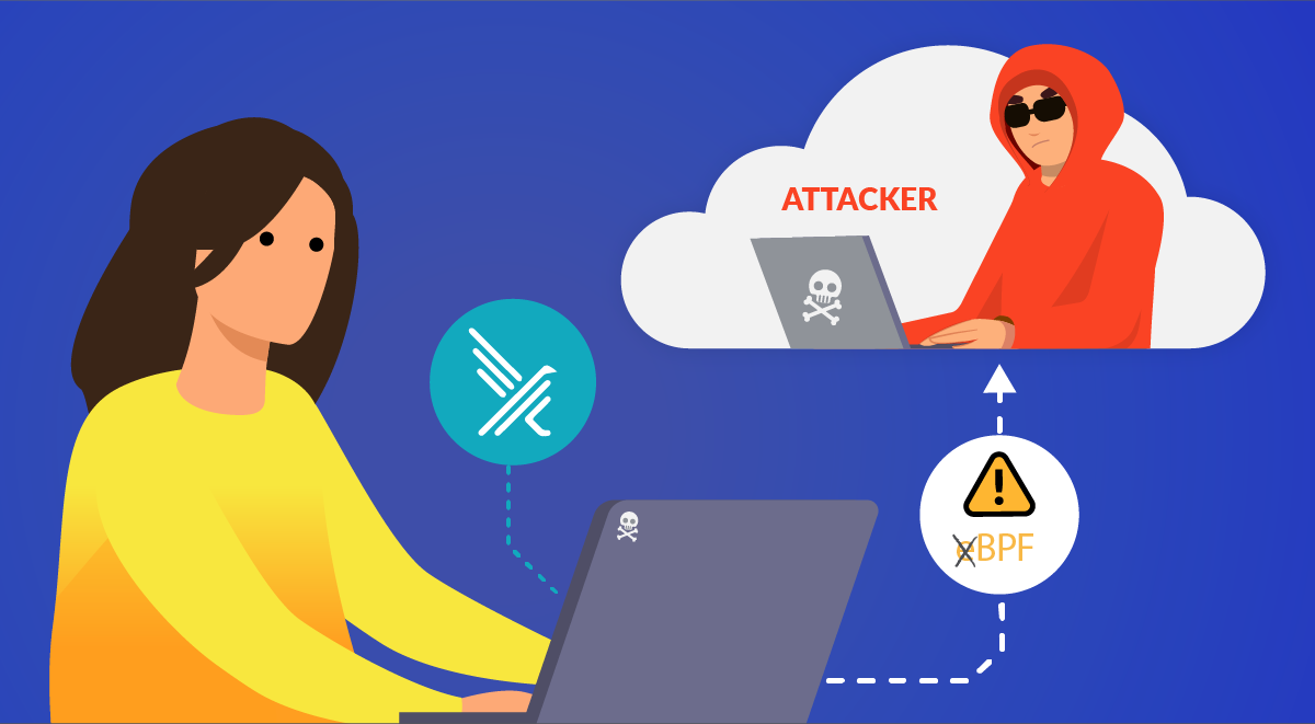 Breaking down firewalls with BPFDoor (no e!) – How to detect it with Falco