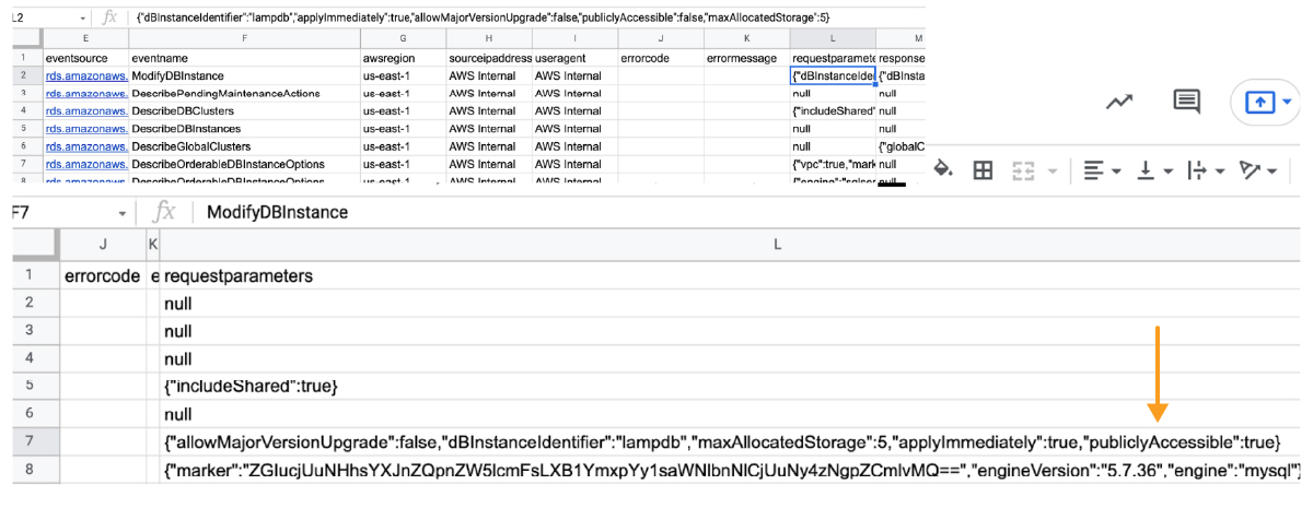 CloudTrail in AWS