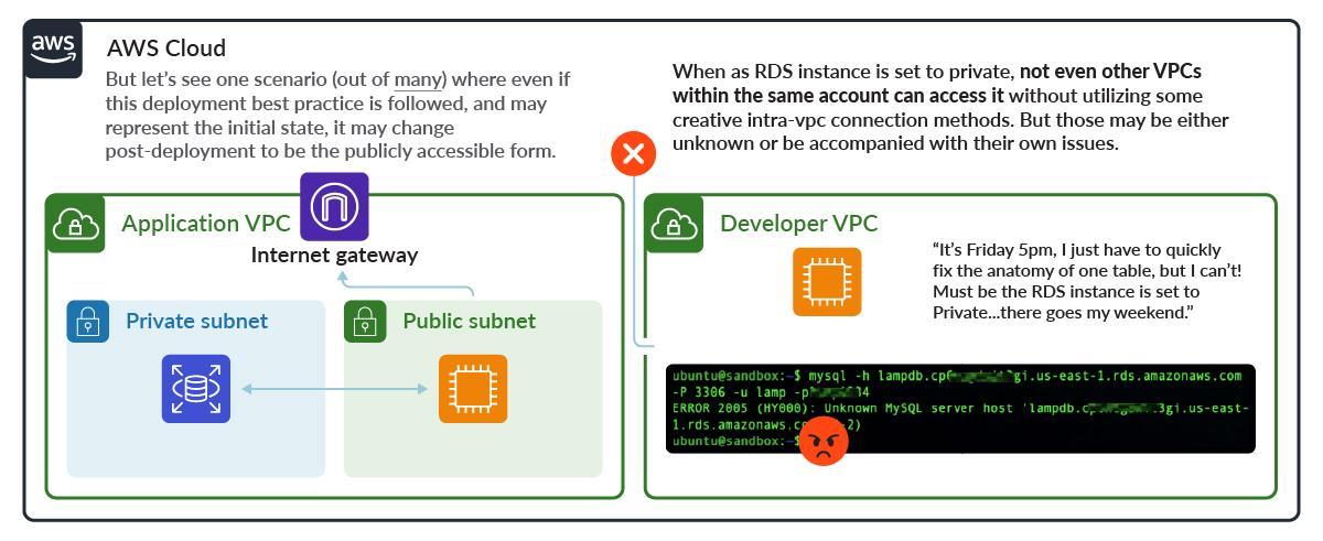 Best Practices Deployment