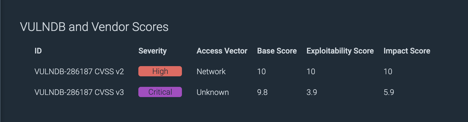 CVE-2022-22965 NVD Severity score