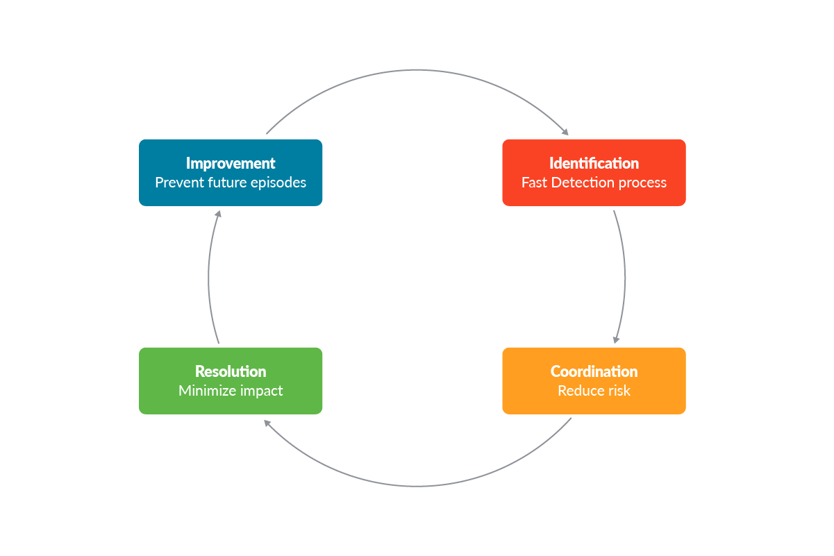 Practical Guide for DFIR Kubernetes: Incidence Response
