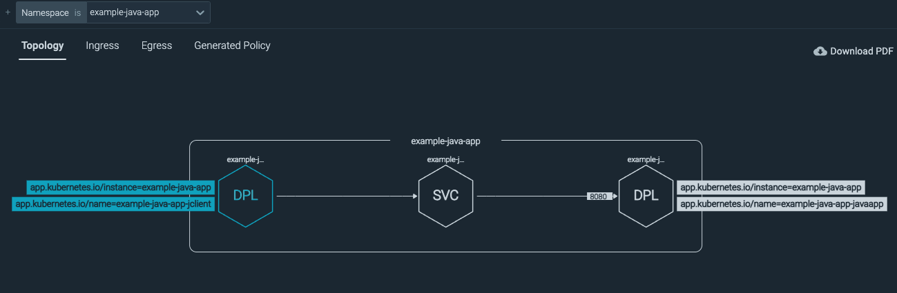 Example logs apps Kubernetes