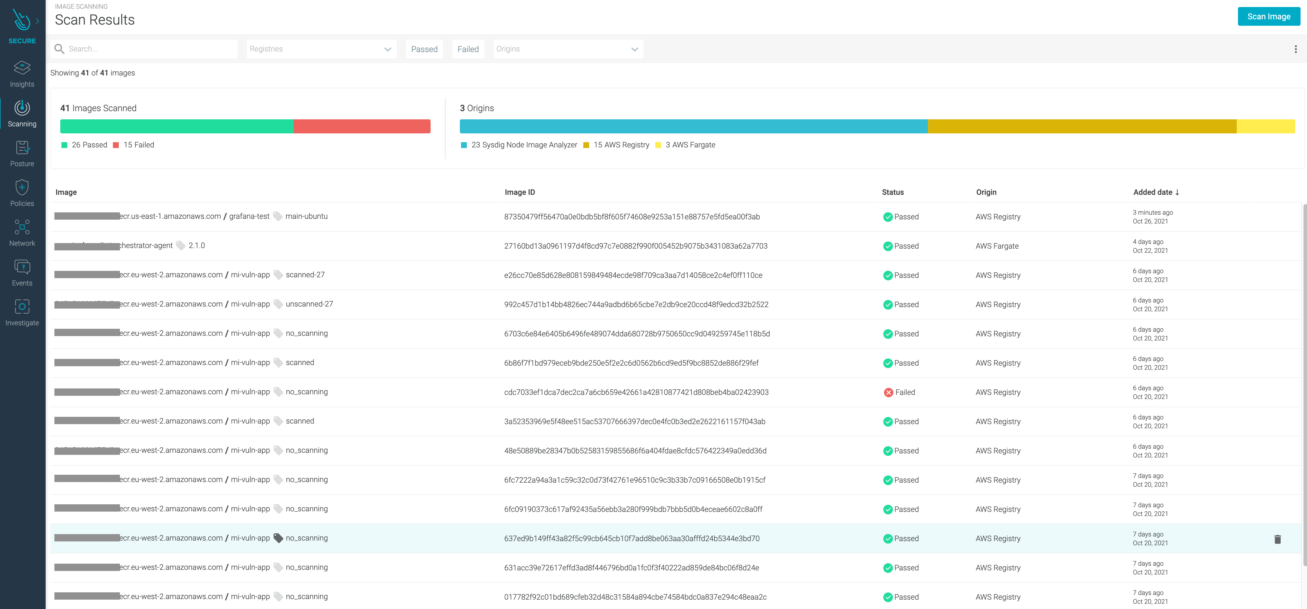 Dashboard results Sysdig Secure