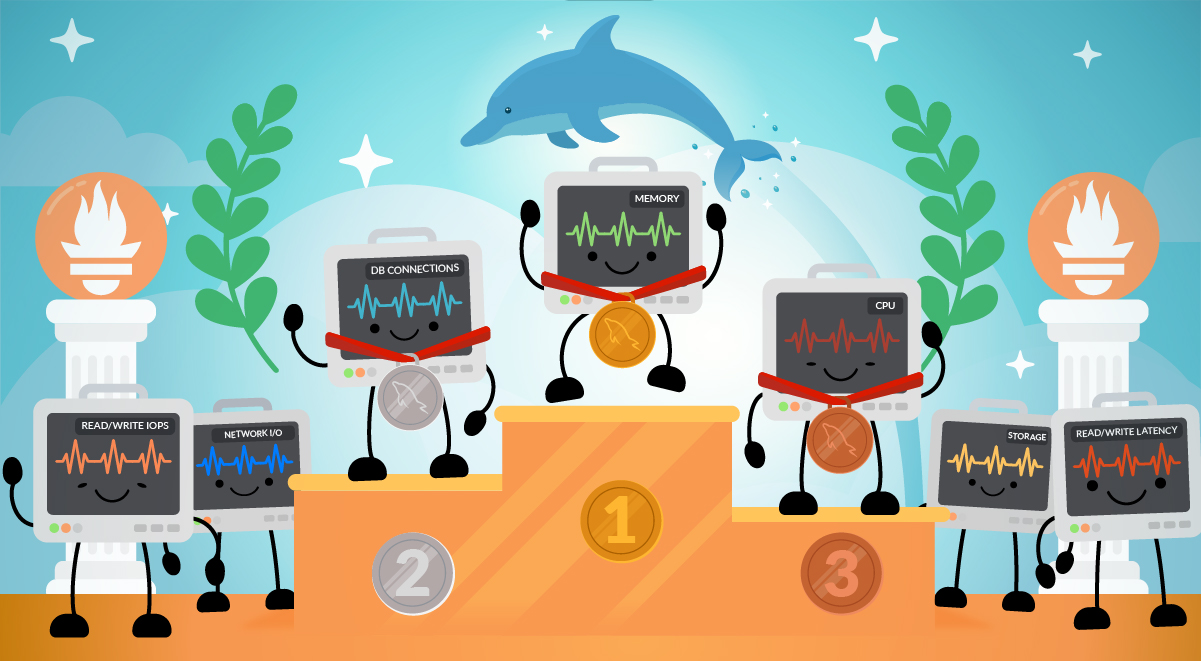 Top key metrics for monitoring MySQL