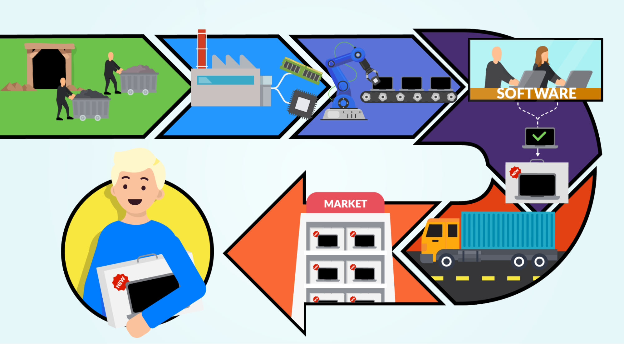 Software supply chain attacks: why every link matters