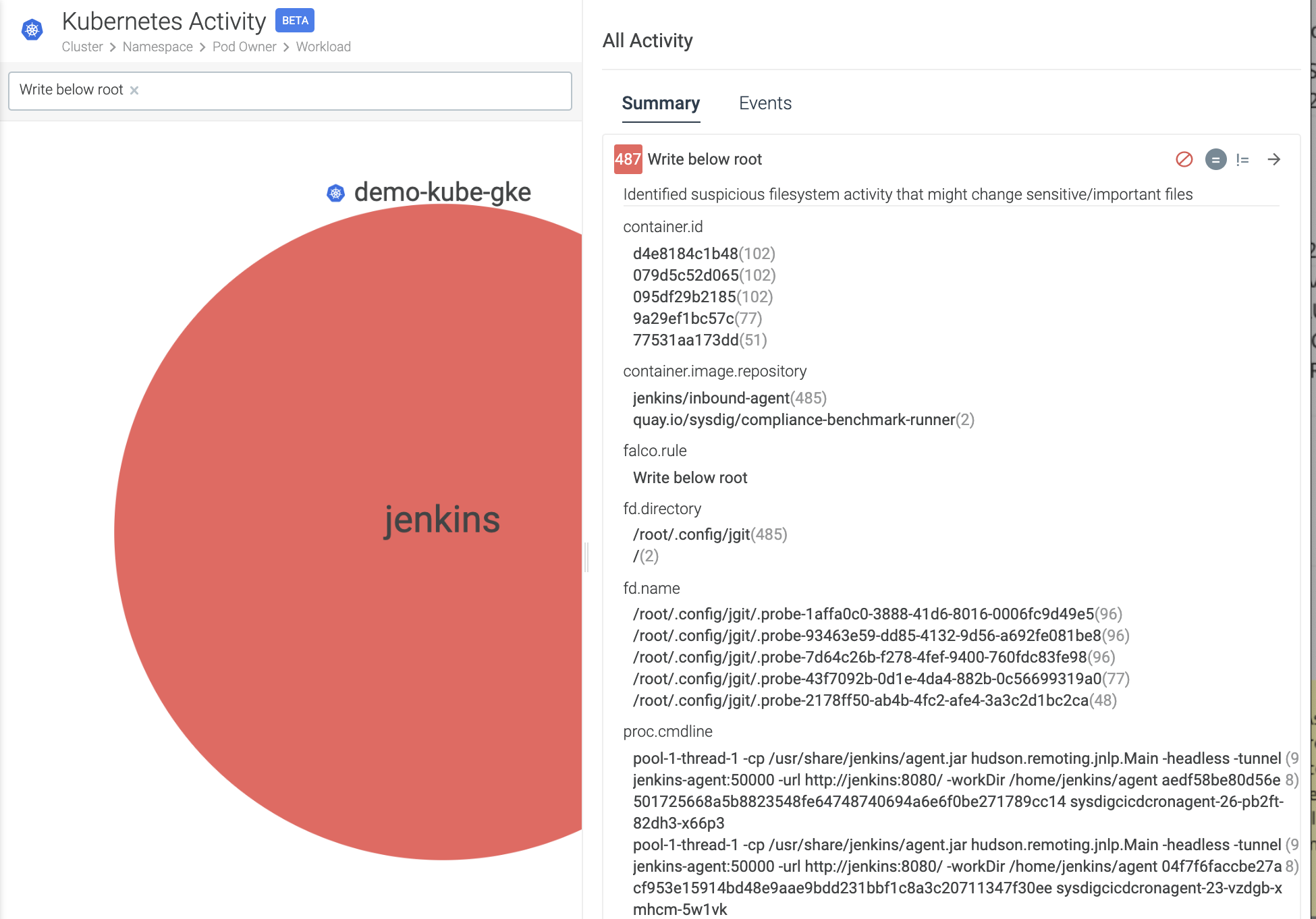Kubernetes Activity with alert summary.