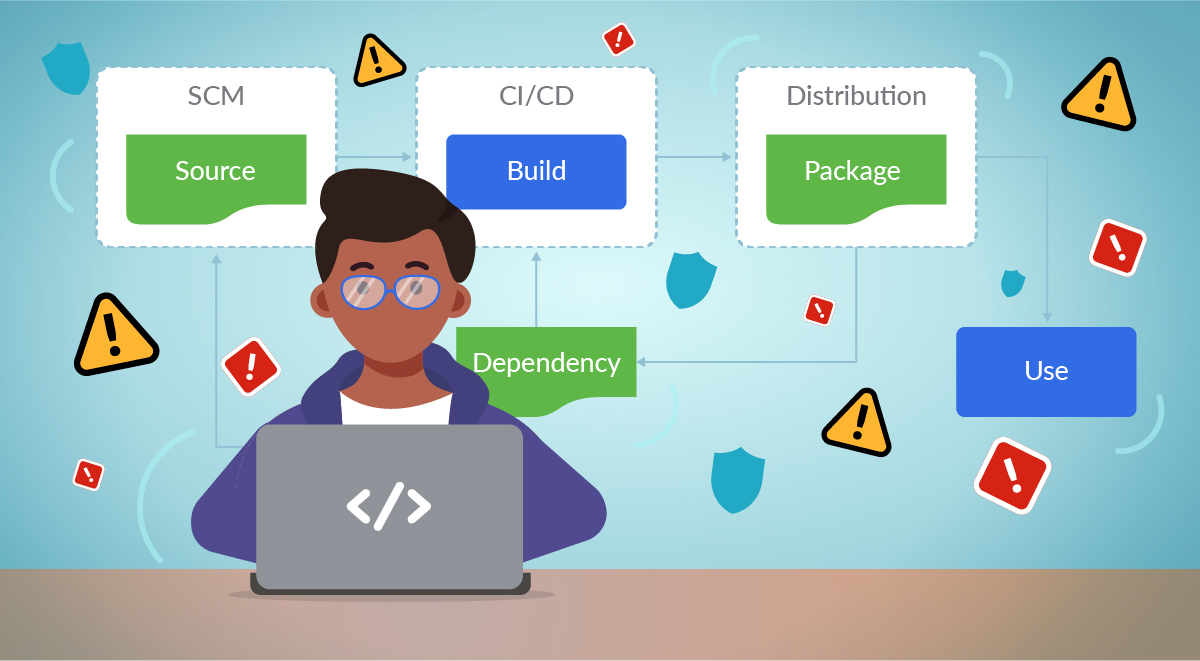 “Chain”ging the Game – how runtime makes your supply chain even more secure