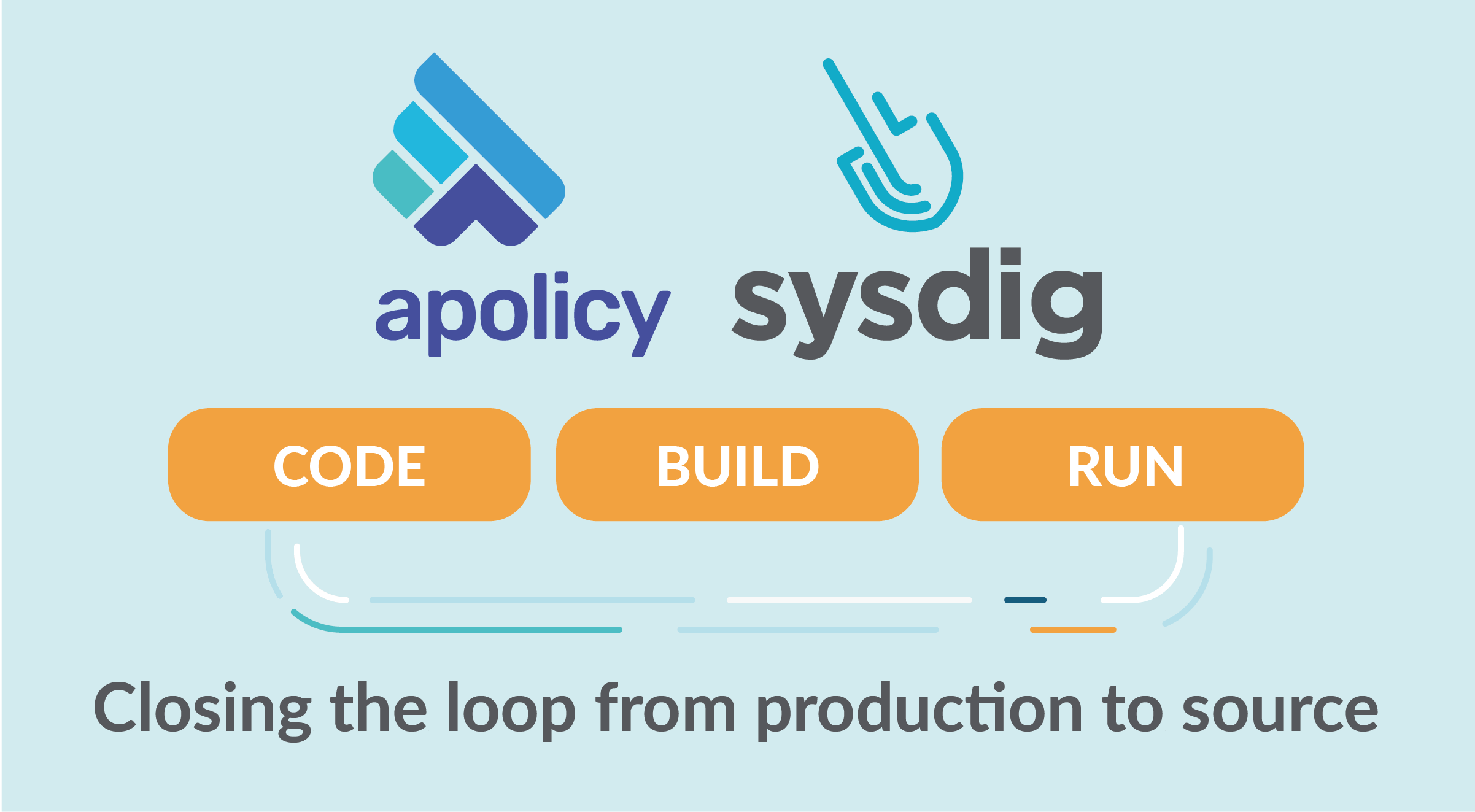 Sysdig and Apolicy: Automating cloud and Kubernetes security with IaC security and auto-remediation