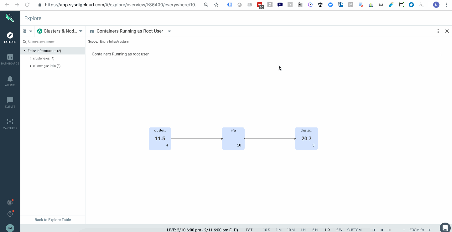 Topology map of containers running as root in Sysdig Monitor