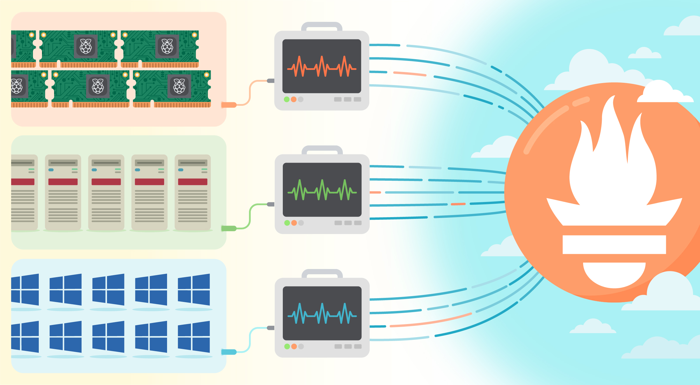 Sysdig offers remote write and more custom metrics for its managed Prometheus service