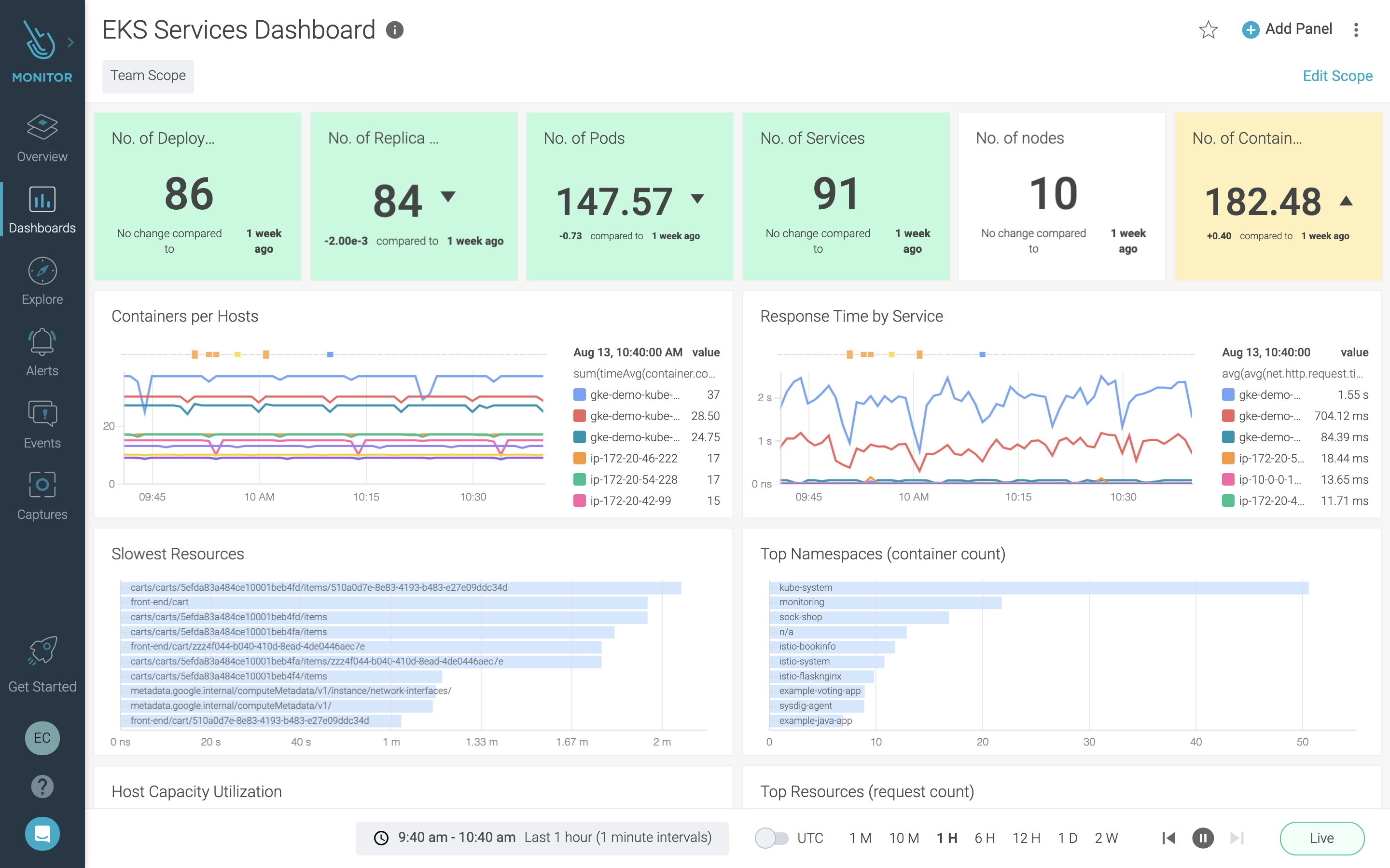 EKS Sysdig dashboard